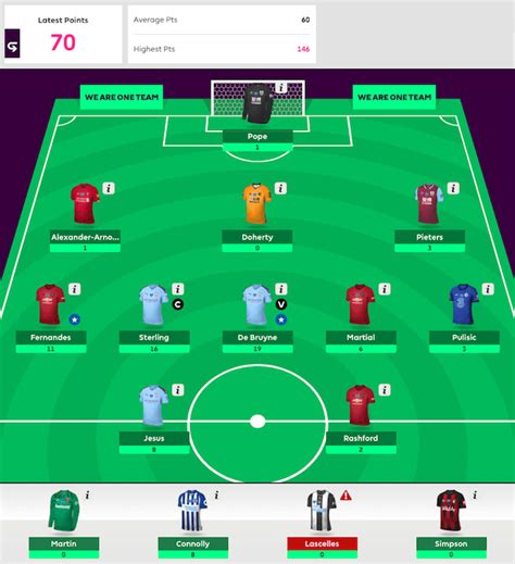 fpl points this week