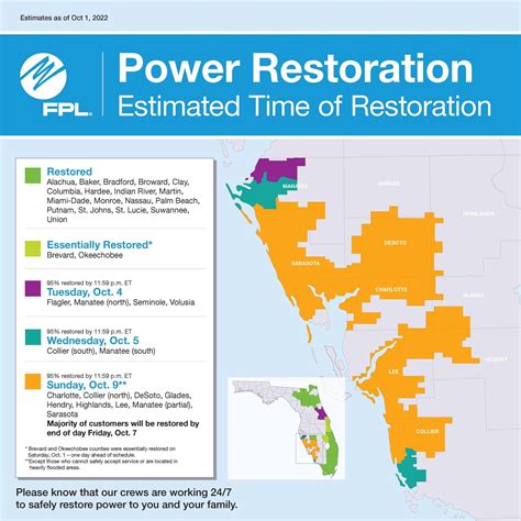 fpl power outage map sarasota