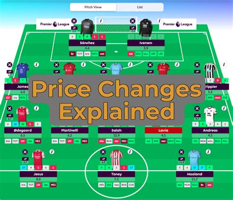 fpl predicted price changes