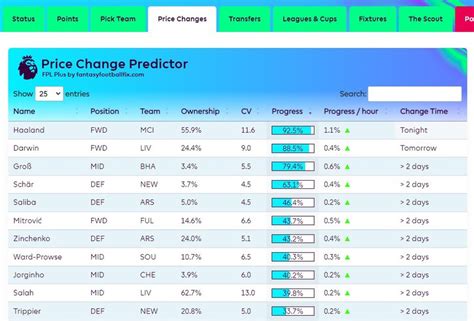 Fantasy Football Fix
