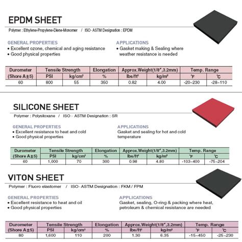 fpm material data sheet
