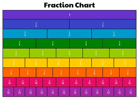 Fraction Table Chart: Discover The Magic Of Fractions!