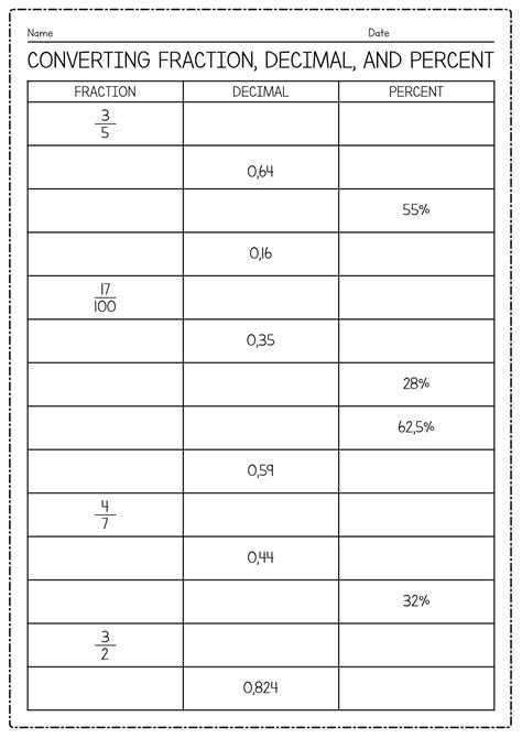 fraction decimal percent conversion chart worksheet