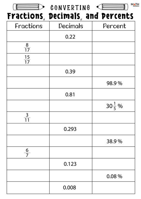 fraction decimal percent conversion worksheet