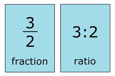 fraction to ratio calculator