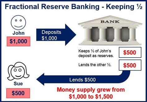 fractional banking system explained