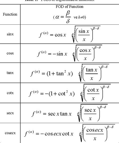 fractional-order derivatives