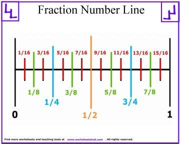 fractions between 1/4 and 1/3