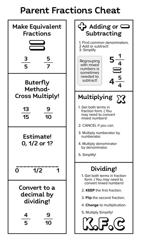 Fractions Rules Cheat Sheet Pdf