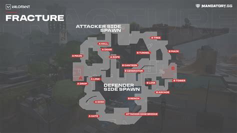 Fracture Valorant Issue