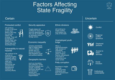 fragile state simple definition