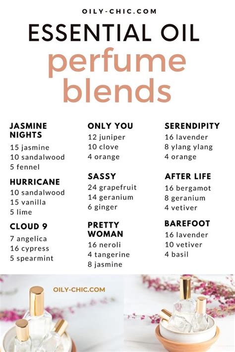 Fragrance Oils Hs Code
