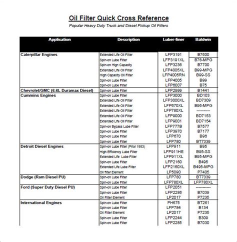 Fram Fuel Filters Cross Reference