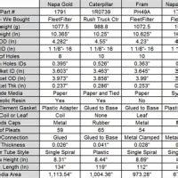 Fram Oil Filter Thread Size Chart