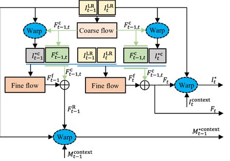 Frame Alignment Examples