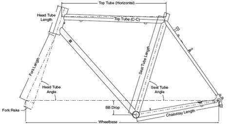Frame Bicycle Geometry