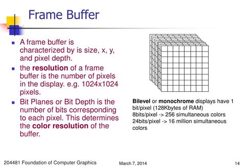 Frame Buffer Definition In Computer Graphics