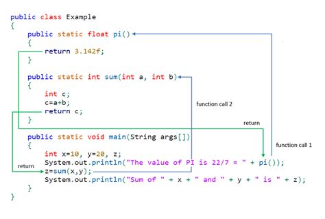 Frame Function Java
