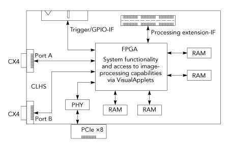 Frame Grabber Hs Code