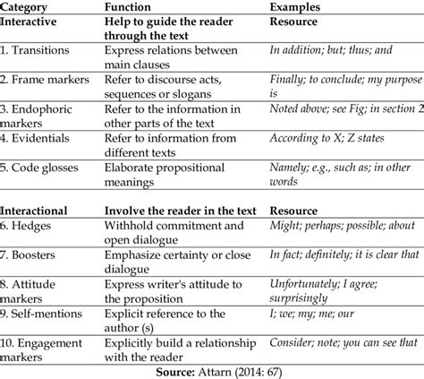 Frame Markers Examples