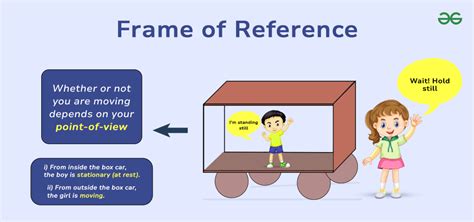 Frame Of Reference Definition Simple