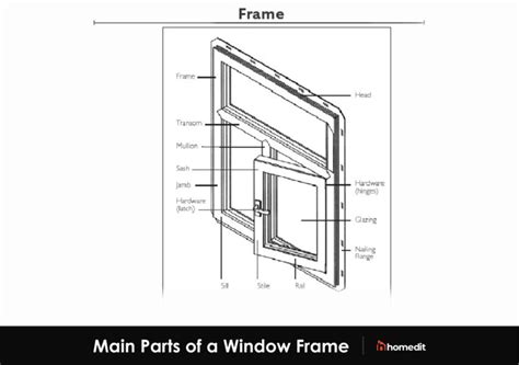 Frame Parts For Windows