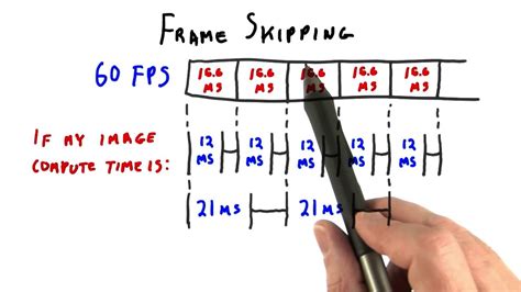 Frame Skipping Example