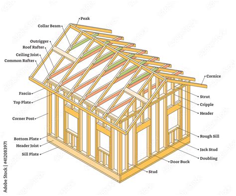 Frame Structure Examples At Home