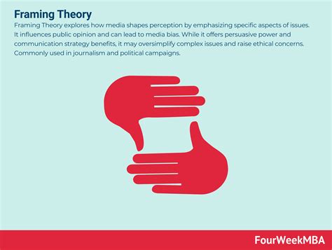 Frame Theory Explained