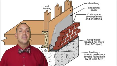 Frame Vs Brick Veneer
