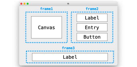 Frame Vs Canvas Tkinter