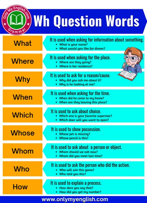 frame wh questions examples