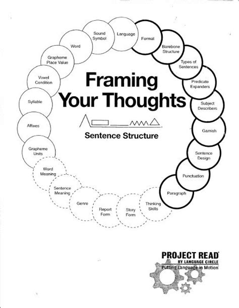 Frame Your Thoughts Writing Program