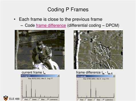 Frames Coding