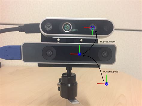 Frames Direct Tracking