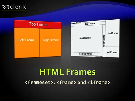 Frames In Html In Javatpoint