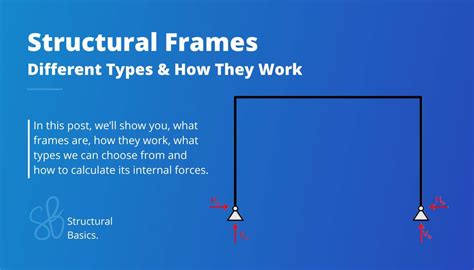 Frames In Structural Design