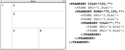 Frameset Rows In Html