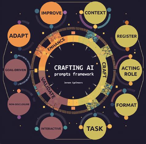 ilustrasi menggunakan framework prompt AI webapp untuk membangun aplikasi bisnis