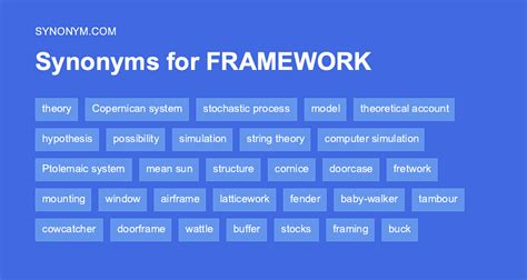 framework synonym formal