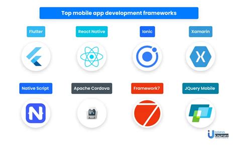  62 Most Frameworks Used For Mobile App Development In 2023