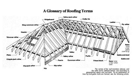 Framing And Roofing Identification