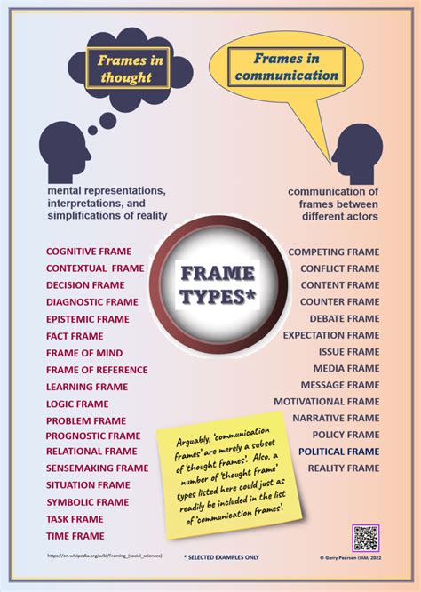 Framing Communication Examples