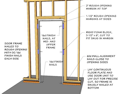 home.furnitureanddecorny.com:framing door rough opening metal studs