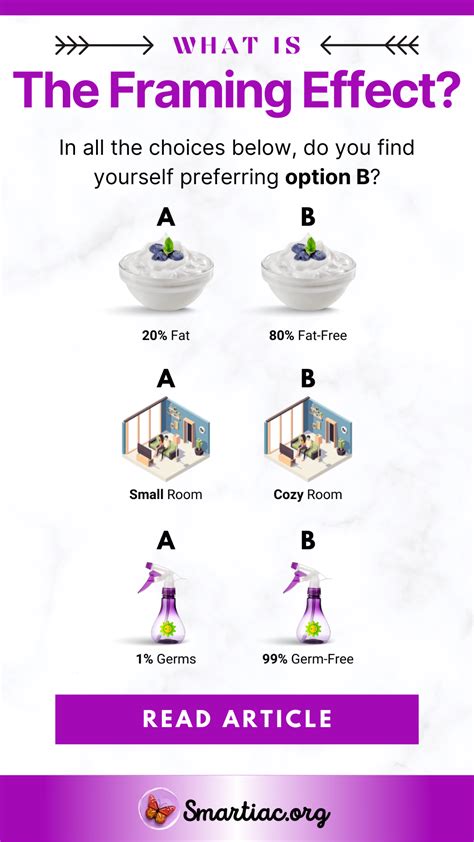 Framing Effect Examples In Advertising