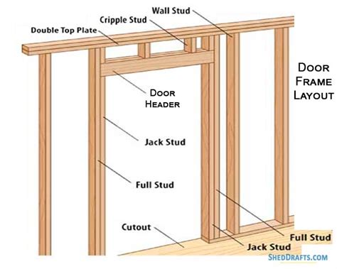 Framing For A Double Door