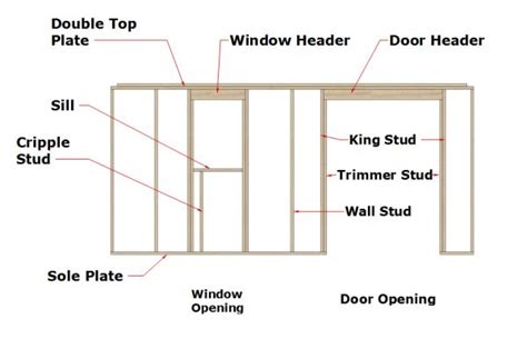 Framing Header Dimensions