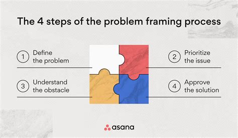 Framing Problem Example