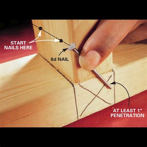 Framing Toe Nails