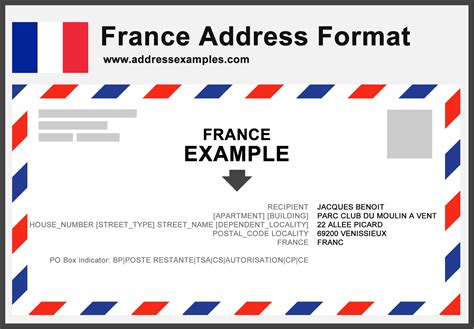 france address with postal code